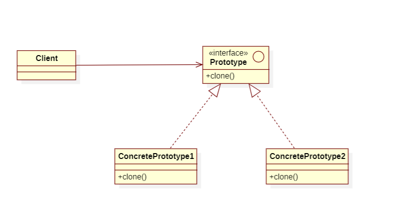 原型模式-Prototype Pattern