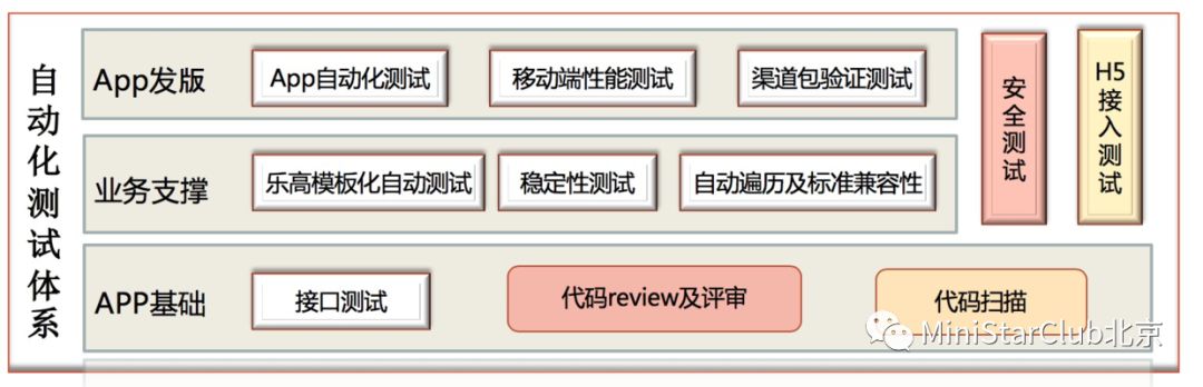 app 自动化测试框架_自动化测试模块  第1张