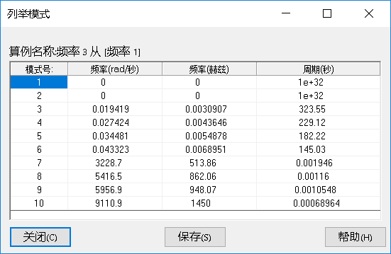 如何用SOLIDWORKS Simulation 避免共振现象