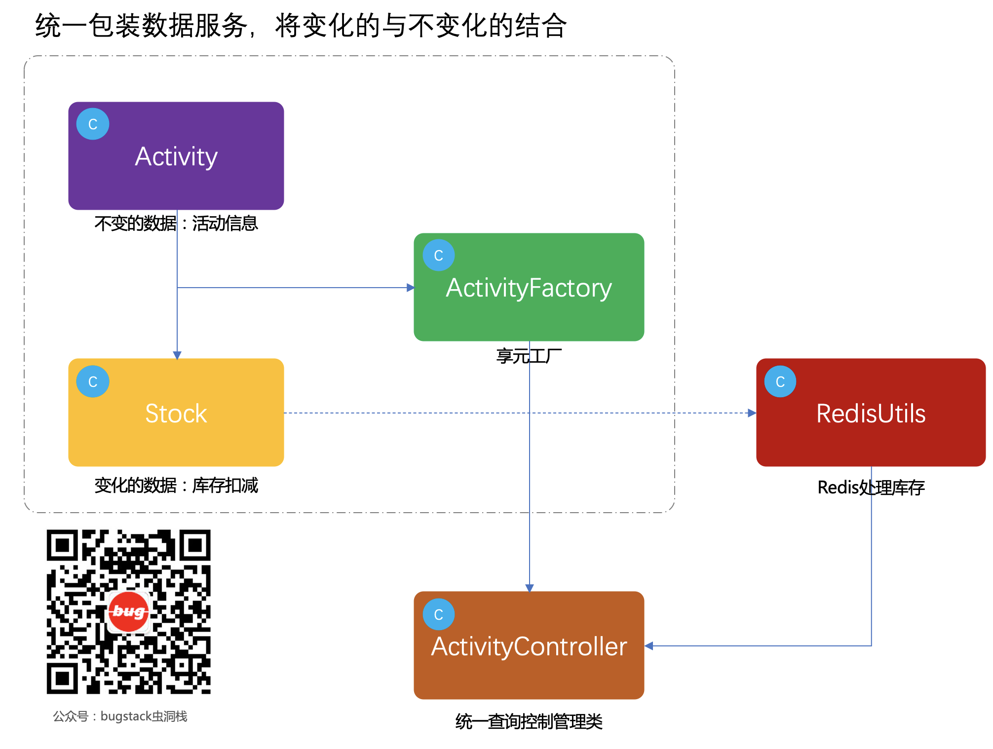 重学Java设计模式-结构型模式-享元模式