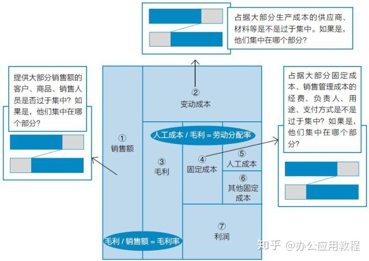 gdp数据的应用分析方法_谈谈我国金融业的发展现状(3)