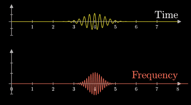pureref平移用不了直观详解让你永远忘不了的傅里叶变换解析