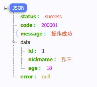 Laravel 开发 API 时的前置准备