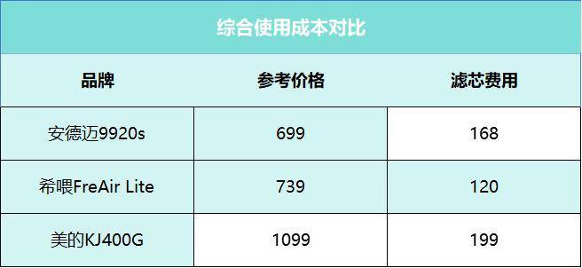 猫咪独自在家可以吗？希喂、美的、有哈宠物空气净化器哪款好？