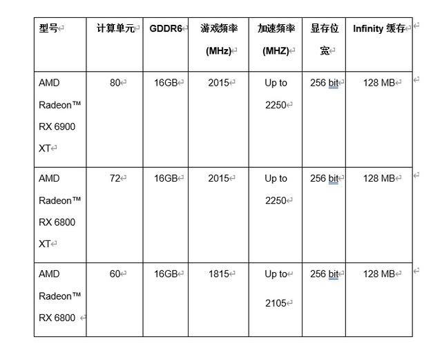 usb接口供电不足_AMD RX 6000 系列显卡配备USB-C 接口，支持外接供电