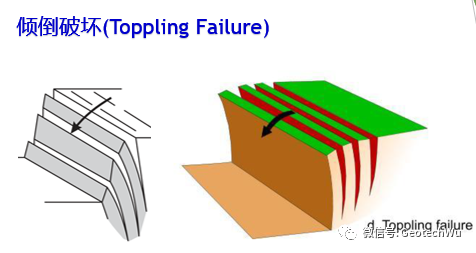 边坡稳定性分析软件slope/w用户指南_岩土边坡的破坏类型(C3)(Failure types of slope)..._weixin ...