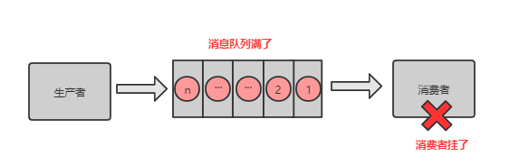 这三年被分布式坑惨了，曝光十大坑