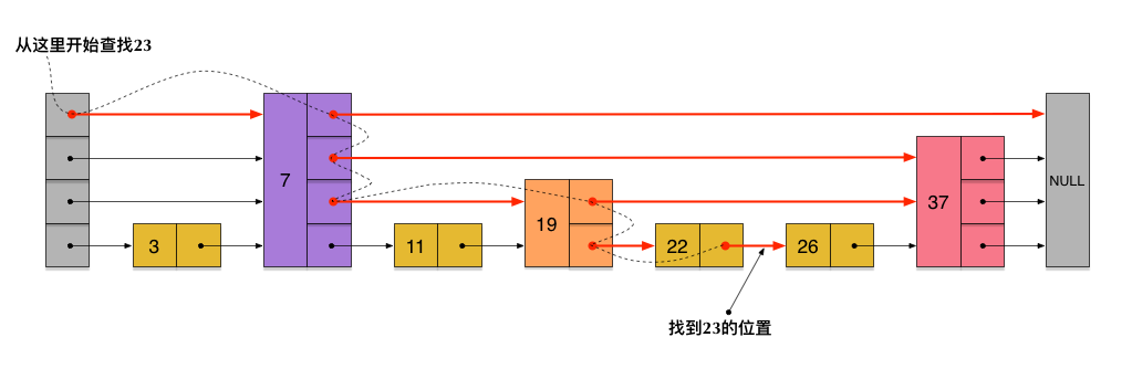 search_path_on_skiplist