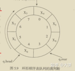 2.2基本算法之递归和自调用函数_数据结构与算法之5——队列和栈