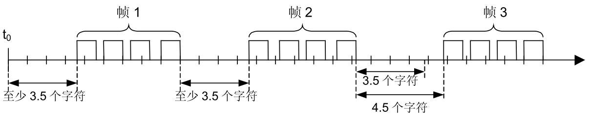 网络基础 Modbus协议学习总结_数据_04