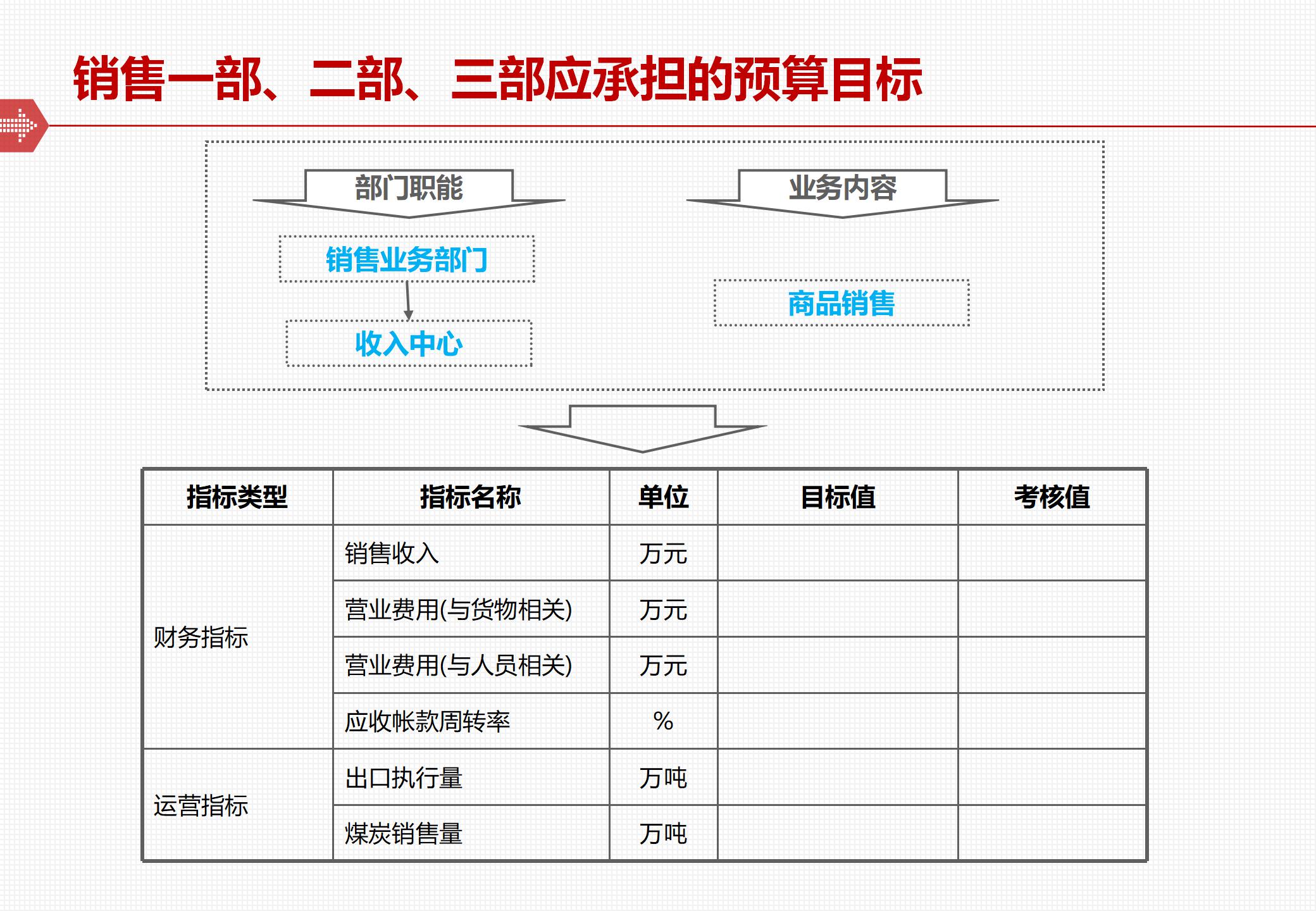 The framework and implementation of the comprehensive budget management system