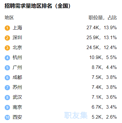 35岁以后还能学软件测试吗？