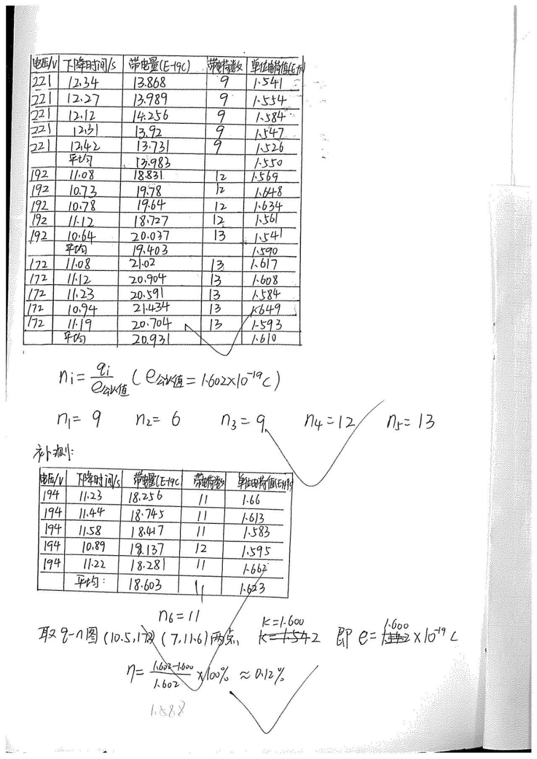 密立根油滴实验数据图片