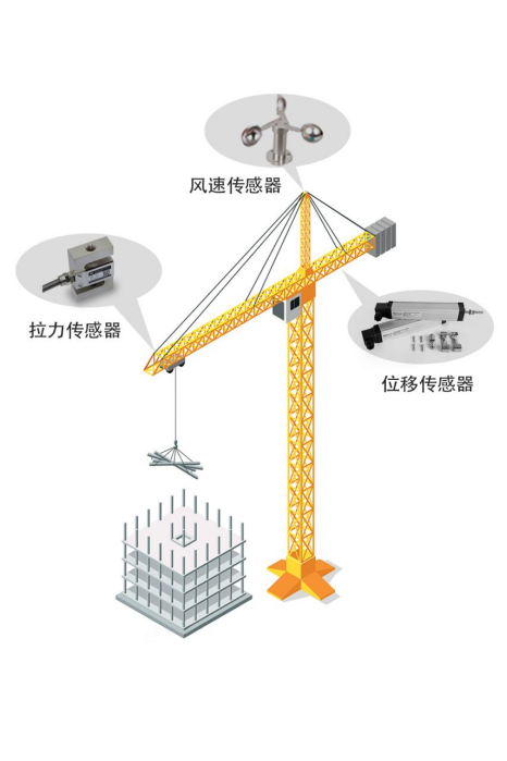 传感器基于无线通信的远程管理方案