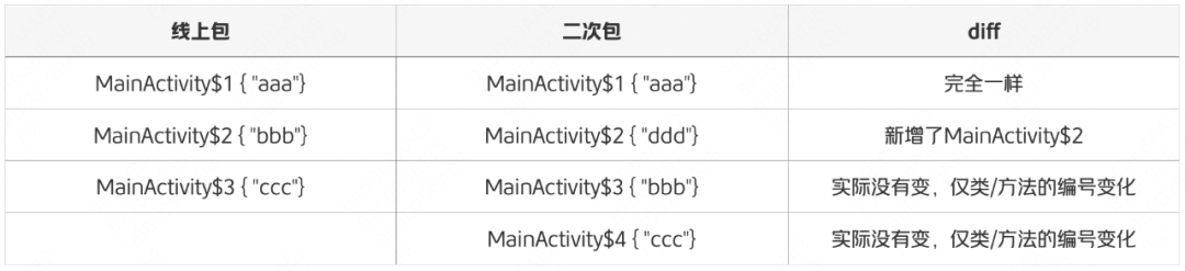 Robust 2.0：支持Android R8的升级版热修复框架