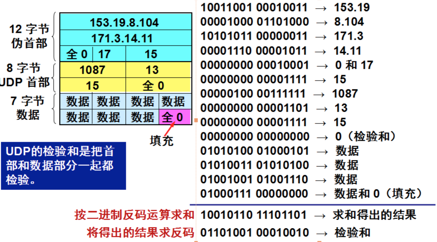 java udp 协议_网络协议 - UDP 协议详解