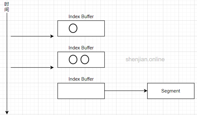 http://shenjianblog.oss-cn-shanghai.aliyuncs.com/pic/20220903/a2994aa2ace6459392cb055db04a14e8-ES2.PNG