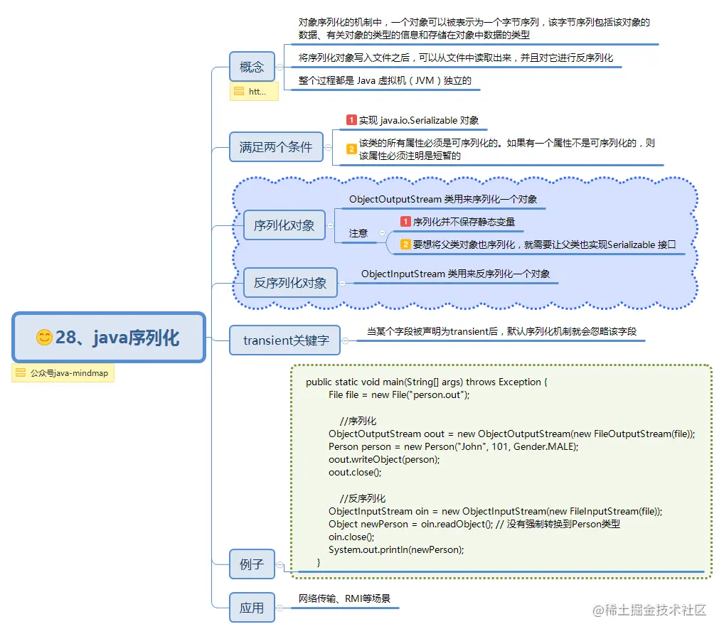 28、java序列化.png