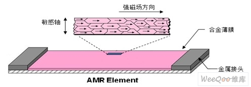 [转载]磁力计的基本工作原理