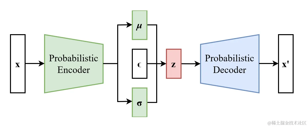 vae-structure.png