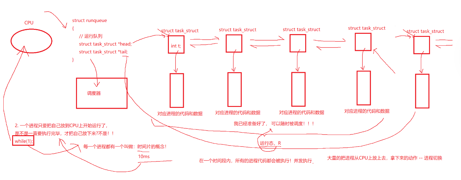 Linux-创建进程_进程状态_17