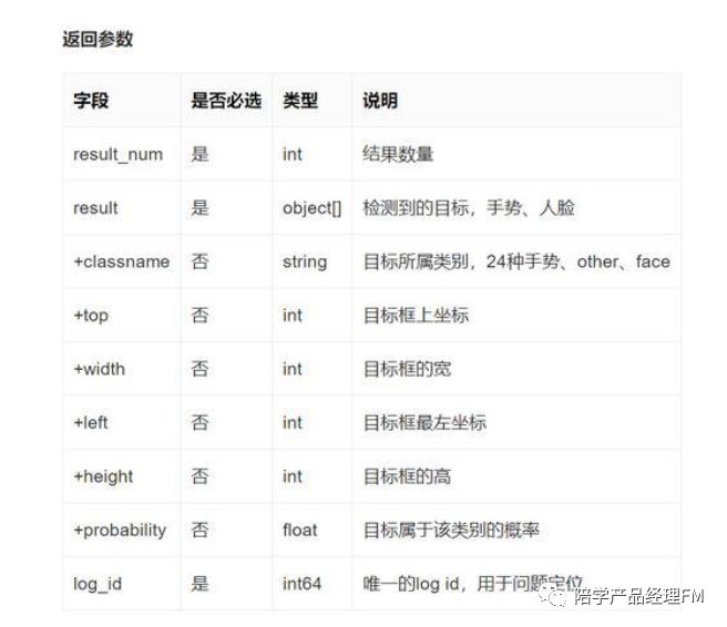 产品经理技术脑：怎么看懂接口文档