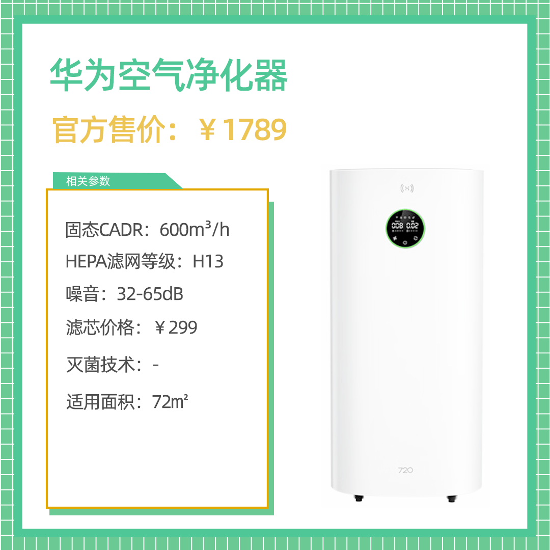 一招解决家里粉尘螨虫太多难题？家用空气净化器哪款品牌效果好？