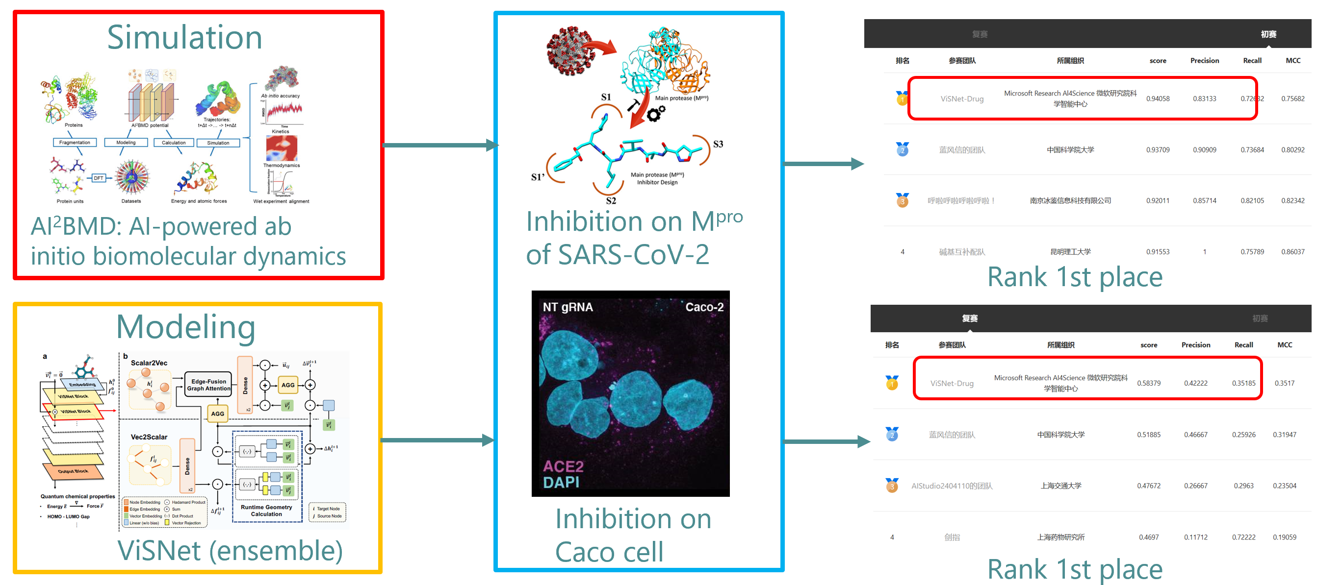 Der neue Algorithmus zur Vorhersage von Coronavirus-Medikamenten, vorgeschlagen vom Team des Microsoft Research Scientific Intelligence Center