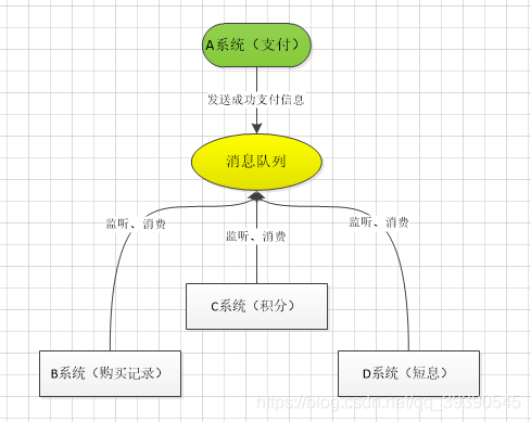 消息队列——经典5连问——你能抗几道？
