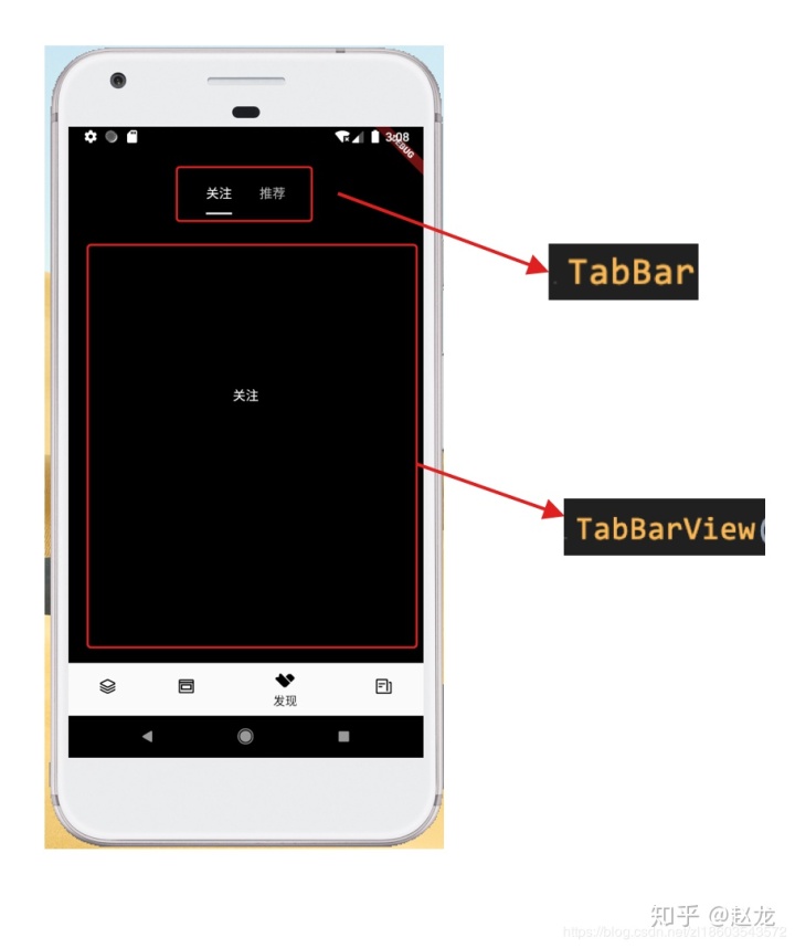 uniapp滑动切换tab标签_flutter开发仿抖音首页面上下滑动切换播放视频效果