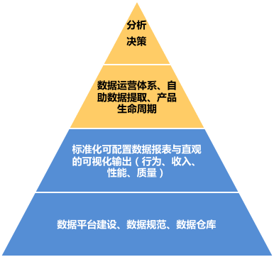 Big data intelligent decision analysis system