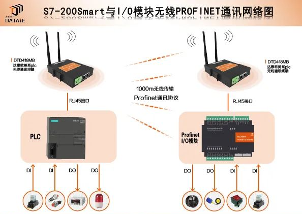 西门子PLC与IO模块之间如何建立无线通讯？