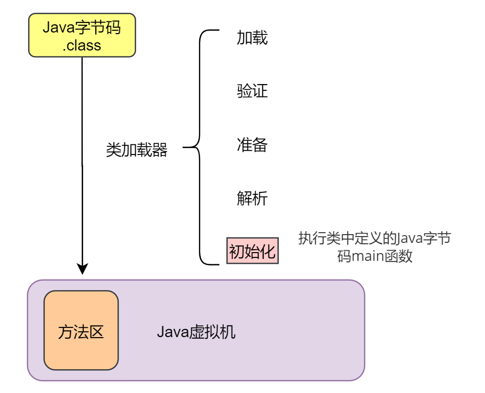 image-20220822130257292