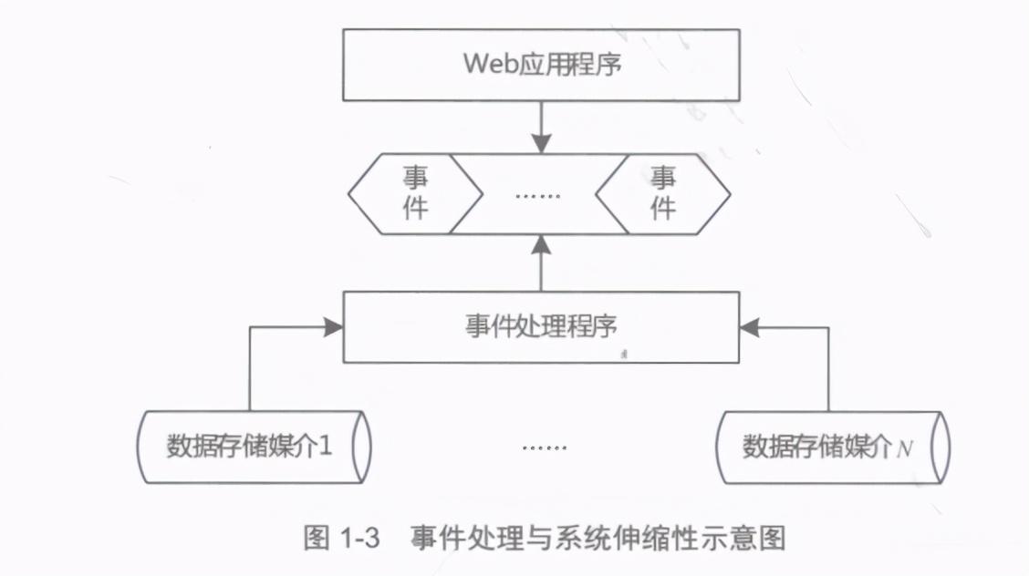 インタビューは不満でした。テクノロジーは非常に高速に更新されるため、応答性の高いマイクロサービスを理解していないと外に出てしまいます。