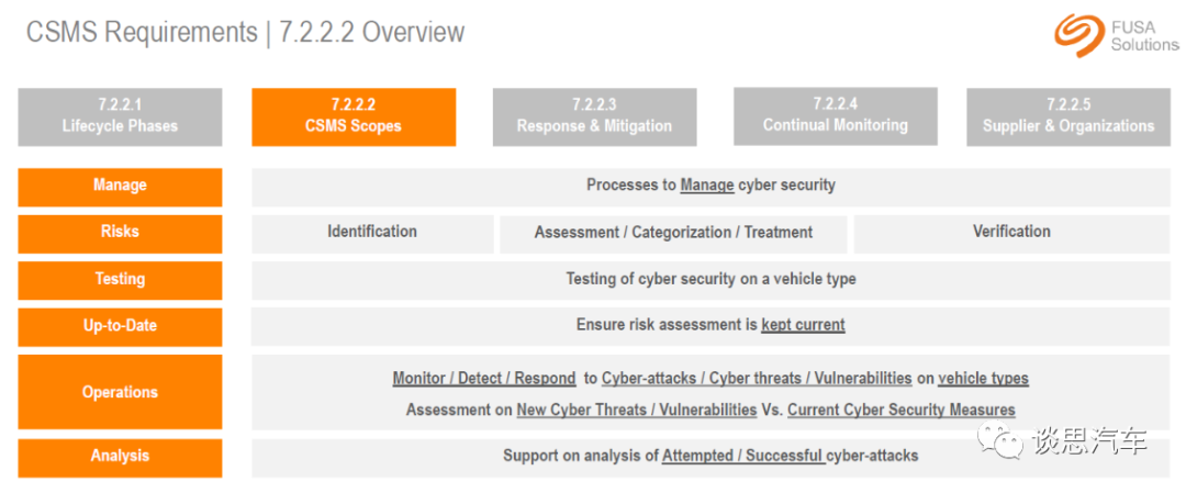 R155认证1年倒计时!国内哪些车企拿到了海外市场关键“通行证”?_unece r155 认证机构-CSDN博客