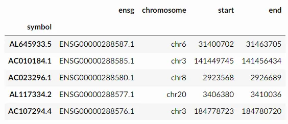 10X单细胞（10X空间转录组）CNV分析之inferCNVpy_10×转录组分析python-CSDN博客