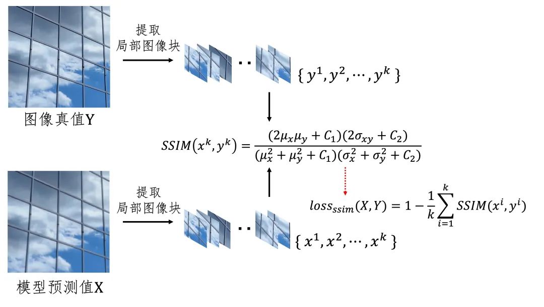 B站画质补完计划（2）：视频超分让像素细腻生动