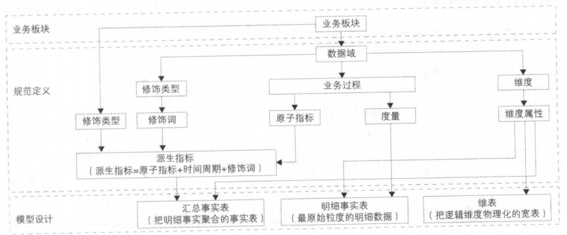 体系架构图