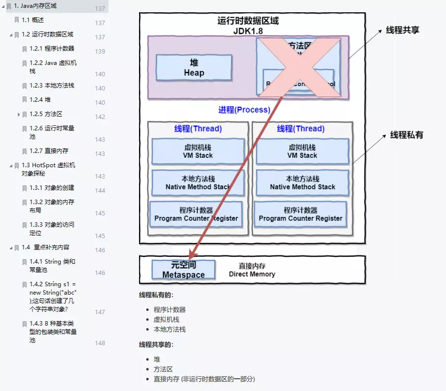 CTO裸辞，5面阿里定级P8，全靠这份阿里内部Java中高级核心手册