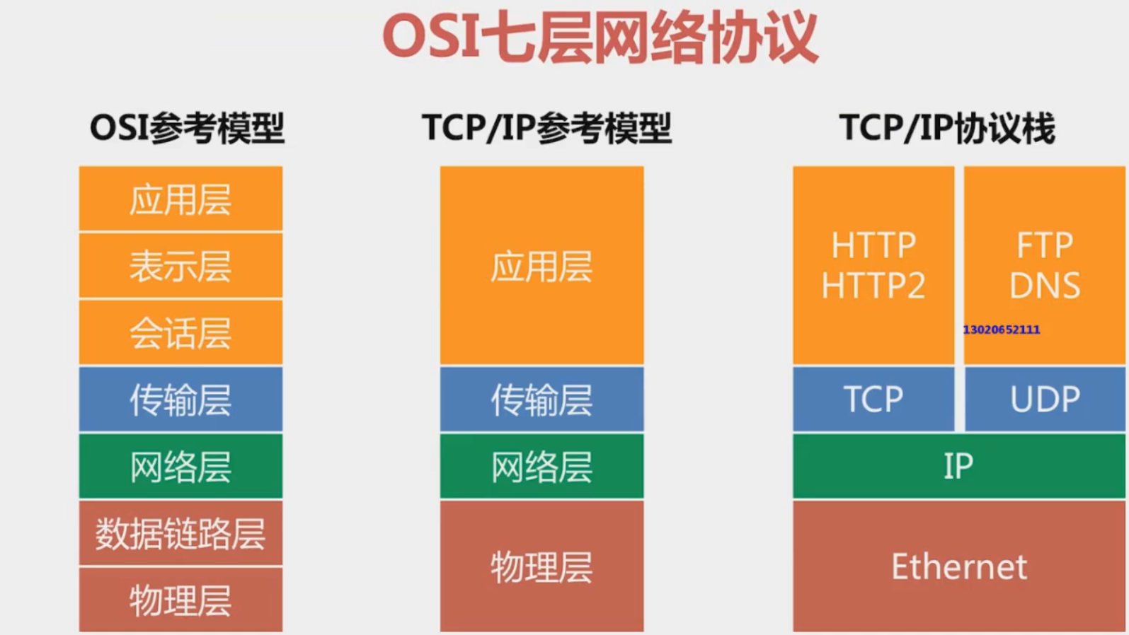 osi七层网络协议