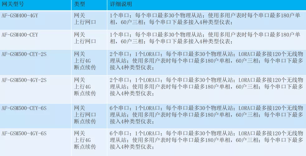 「解决方案」预付费水电集团物业解决方案