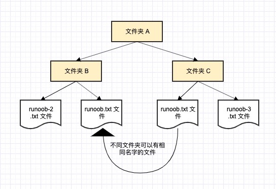 （常规更新）1.C++入门第一讲——编程如此简单