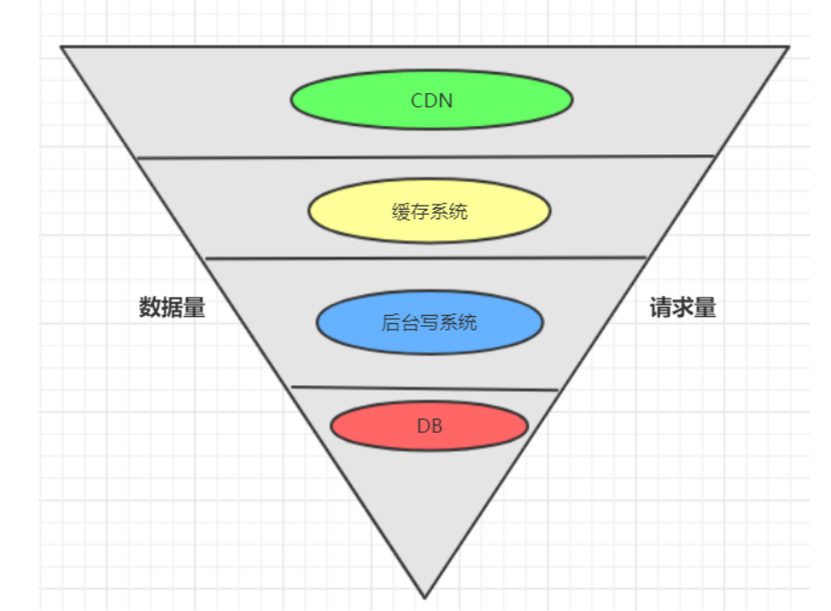 08b38d80254f7cdc28b6a8ddf3518363 - 分布式系统设计策略