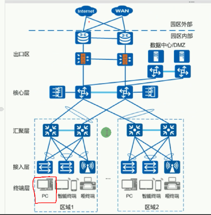 华为数通HCIA-数通网络基础