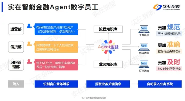 实在智能受邀出席中国信通院金融智能体标准启动会作主题演讲