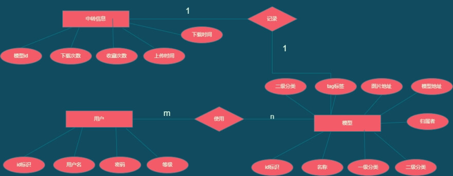 三维数字化开发管理中心