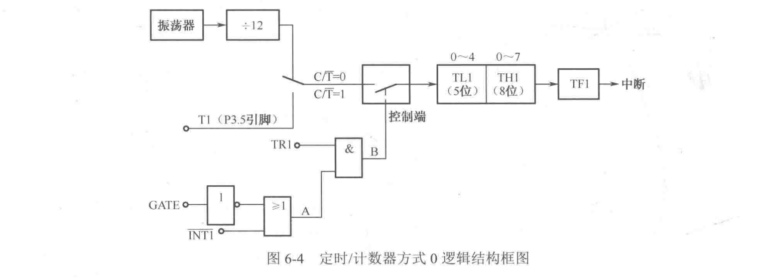 计数器工作原理图片