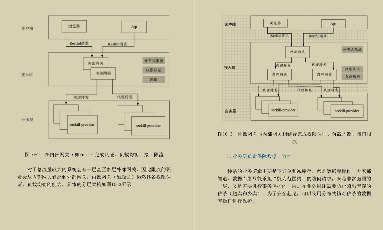 阿里P8总结：SpringCloud+Nginx并发核心笔记