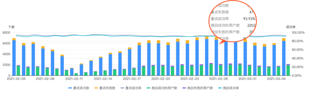 从0到1：美团端侧CDN容灾解决方案