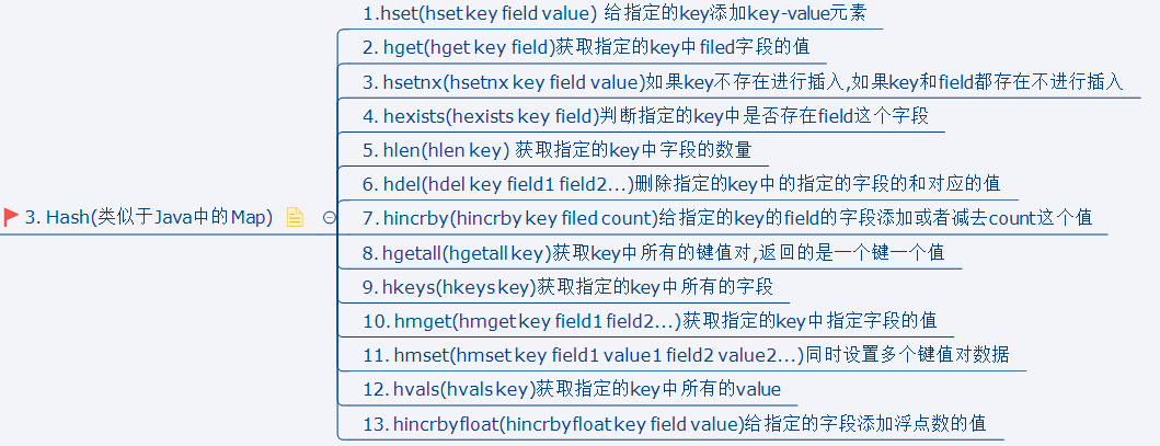 Redis面经：重新梳理了 5 种数据类型的用法和应用场景_linux_04